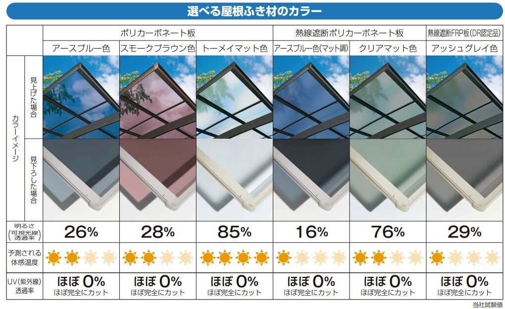 YKKAP屋根材カラー写真